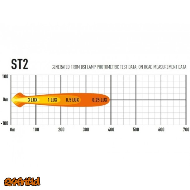 Ledramp Lazer ST2 12cm - 2068 Lumen