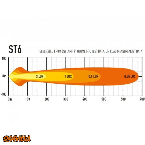 Ledramp Lazer ST6 28cm - 6402 Lumen