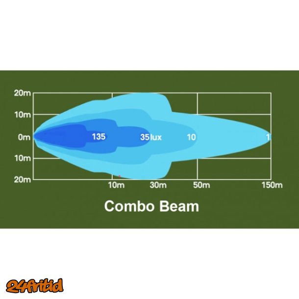 LED-ramp Ledson 17cm - 3600 Lumen