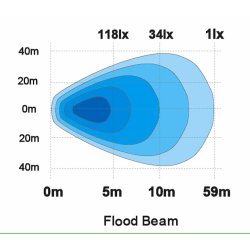 LEDSON Scene Light LED 24W (E-m&auml;rkt ECE R23, flood)
