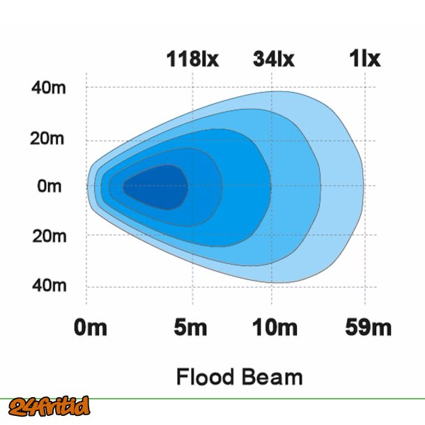 LEDSON Scene Light LED 24W (E-m&auml;rkt ECE R23, flood)