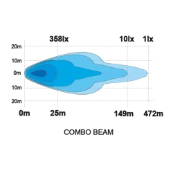 LEDSON Alfa LED ramp 20&#148; 180W (E-m&auml;rkt, Combo)