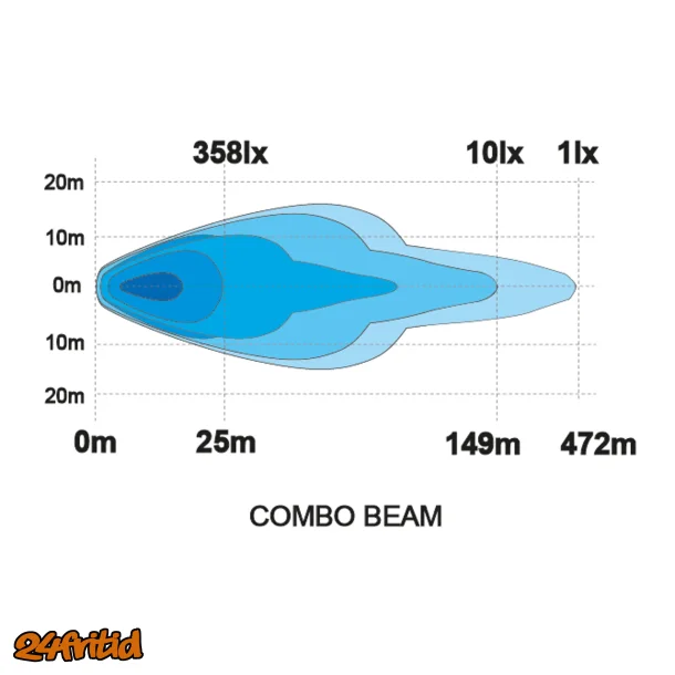 LEDSON Alfa LED ramp 20&#148; 180W (E-m&auml;rkt, Combo)