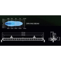 LED-ramp Ledson 53cm - 7560 Lumen