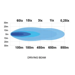 LEDSON Juno 41" LED ramp 180W - 9396 Lumen