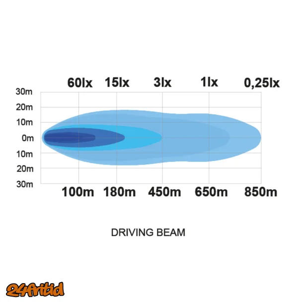 LEDSON Juno 41" LED ramp 180W - 9396 Lumen
