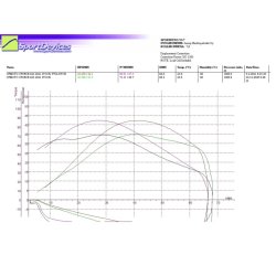 Variatorkit steg 1 - Cf moto 625 2022-