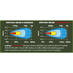 LED-Ramp Epix11 Slim LED Ramp 11" 54W Powerboost