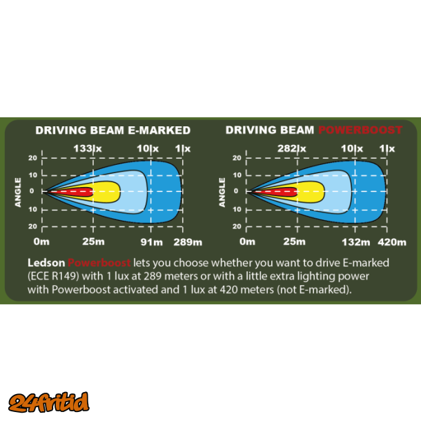 LED-Ramp Epix11 Slim LED Ramp 11" 54W Powerboost