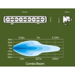 SLIM 12" Gen2 LED-Ramp 45W