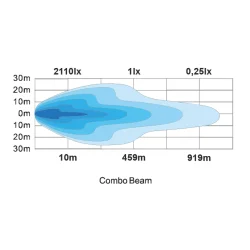 LEDSON Phoenix+ LED-ramp 20" med blixt och positionsljus