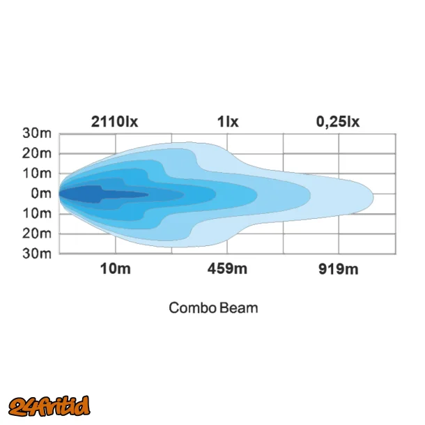 LEDSON Phoenix+ LED-ramp 20" med blixt och positionsljus