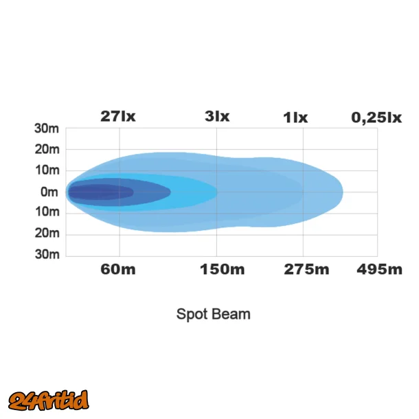 LEDSON Raptor 30S LED extraljus spot (E-m&auml;rkt)