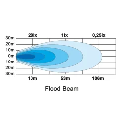 LEDSON Vega F LED arbets/-backljus 40W (Flood)
