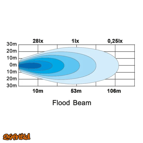 LEDSON Vega F LED arbets/-backljus 40W (Flood)