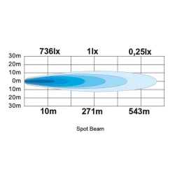 LEDSON Vega S LED extraljus 40W (Spot)