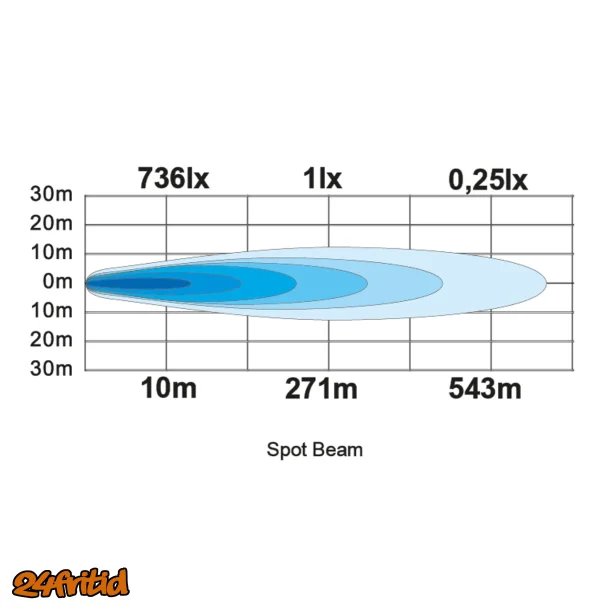 LEDSON Vega S LED extraljus 40W (Spot)